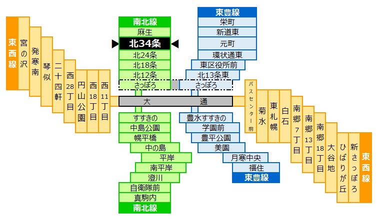 北３４条駅 札幌市営地下鉄南北線 周辺の利便性 交通 買い物など えき さっぽろ