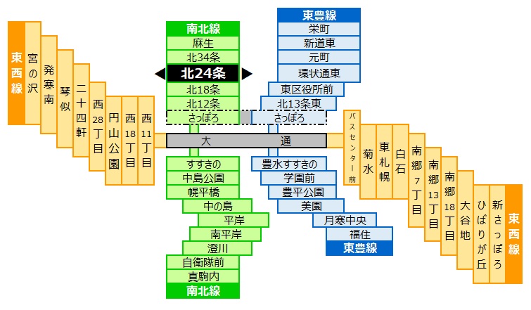 麻生駅 札幌市営地下鉄南北線 周辺の利便性 交通 買い物など えき さっぽろ