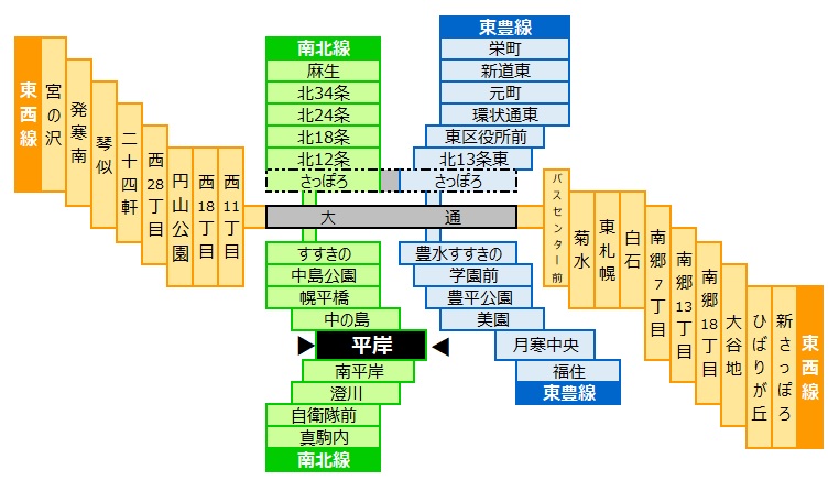 平岸駅 札幌市営地下鉄南北線 周辺の利便性 交通 買い物など 札幌はこの駅から