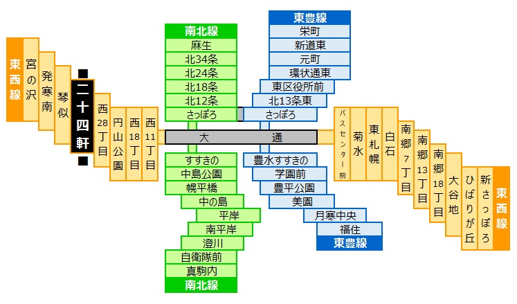 二十四軒駅 札幌市営地下鉄東西線 周辺の利便性 交通 買い物など えき さっぽろ