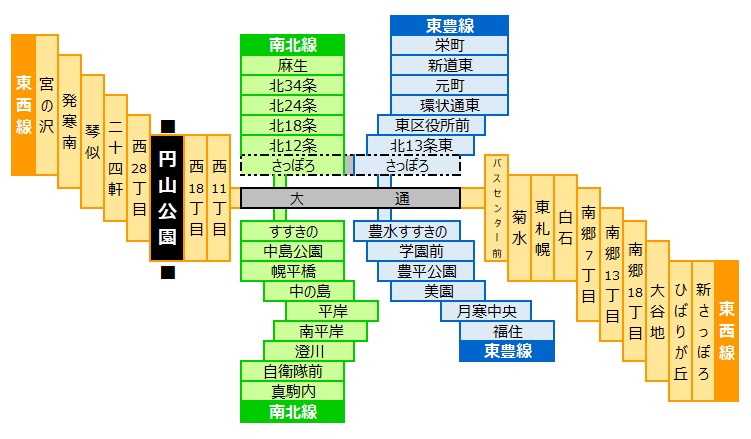 円山公園駅 札幌市営地下鉄東西線 周辺の利便性 交通 買い物など えき さっぽろ