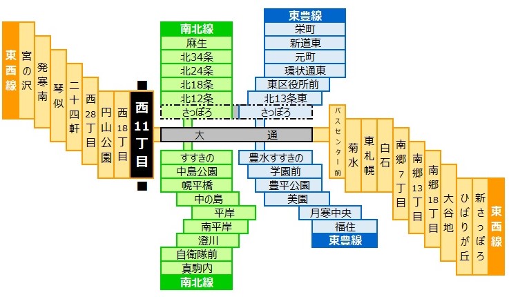 西１１丁目駅 札幌市営地下鉄東西線 周辺の利便性 交通 買い物など えき さっぽろ