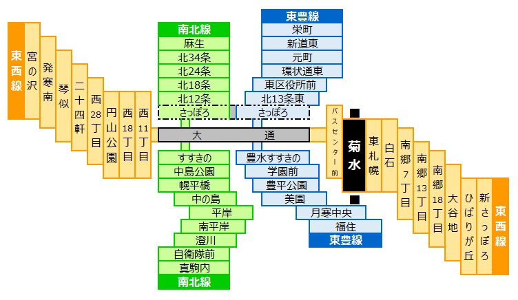 菊水駅 札幌市営地下鉄東西線 周辺の利便性 交通 買い物など えき さっぽろ