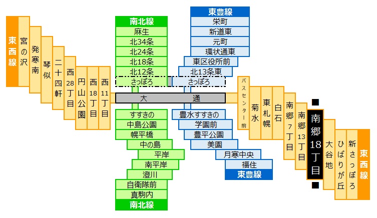 南郷１８丁目駅 札幌市営地下鉄東西線 周辺の利便性 交通 買い物など えき さっぽろ