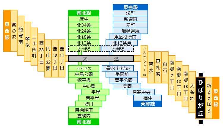 ひばりが丘駅 札幌市営地下鉄東西線 周辺の利便性 交通 買い物など えき さっぽろ