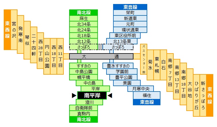 南平岸駅 札幌市営地下鉄南北線は札幌移住のマンション探しに適しているか 札幌移住 For ここちよさ
