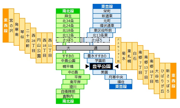 豊平公園駅 札幌市営地下鉄東豊線 周辺の利便性 交通 買い物など えき さっぽろ